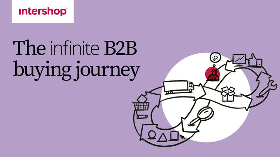 The Infinite B2B Buying Journey 20 banner with text: the infinite buying journey