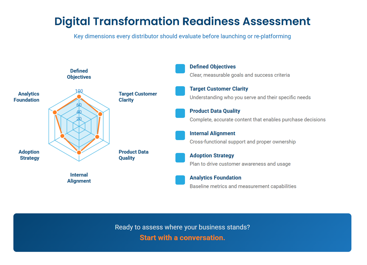 Digital Transformation: Beyond the Buzz 8 Digital Transformation: Beyond the Buzz 7